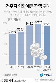 외화 입금