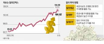 외화 체인지업 예금