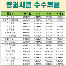 구글 증권