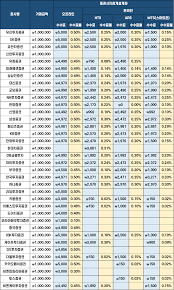 증권 뉴스