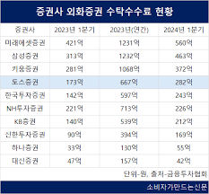 토스 증권 수수료