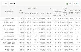 국민 은행 달러