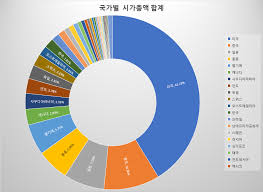 주식 시가 총액
