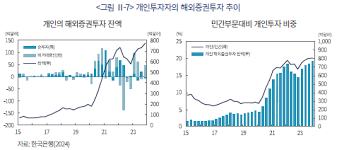 증권 투자