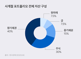 주식 포트폴리오
