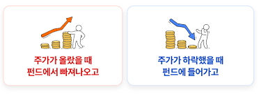 주식 단기 투자