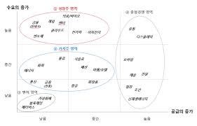 주식 투자 전략